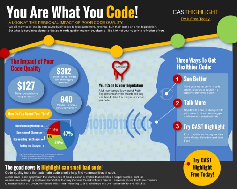 Code quality infographic