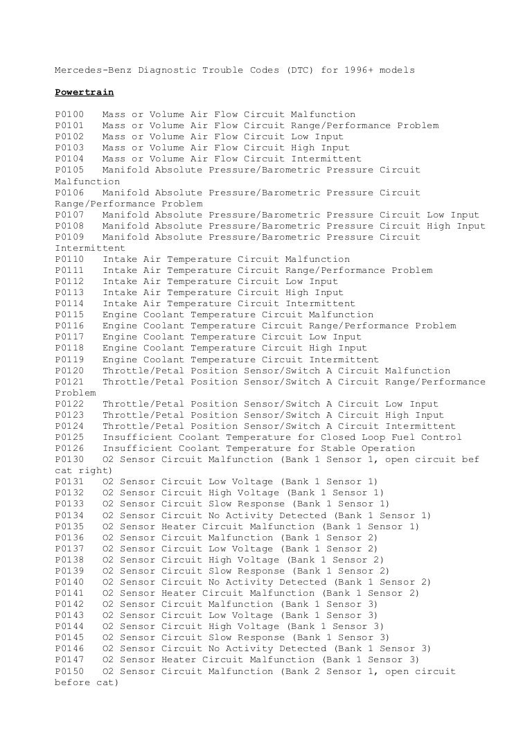 Codes Codes