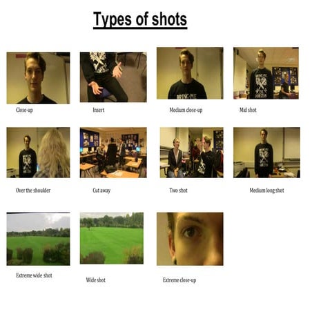 Codes and conventions + type of shots