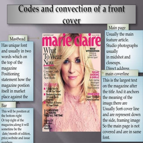 Codes and convection of a magazine