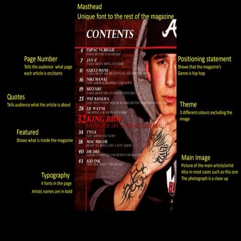 Codes and conventions of contents page