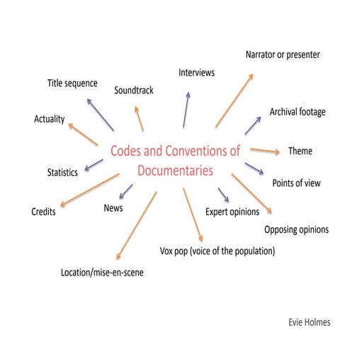 Codes and Conventions of Documentaries | PPTX
