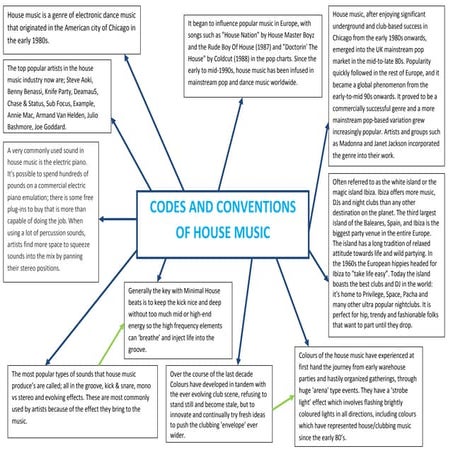 Codes and conventions of electronic house music