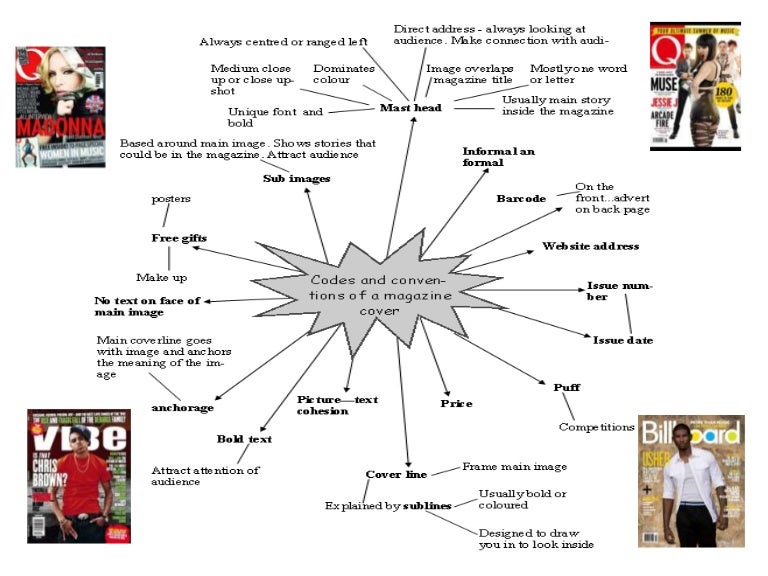 Codes and conventions of mag front cover