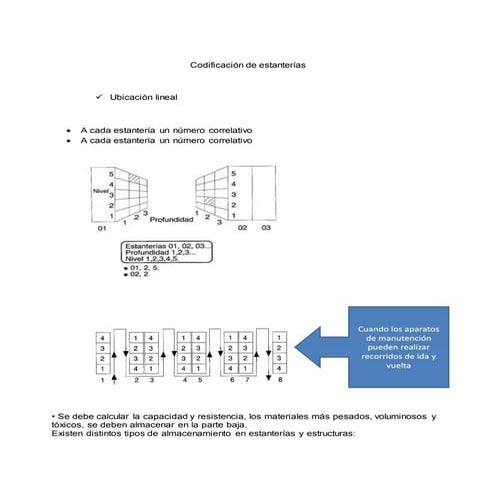 Codificación de estanterías