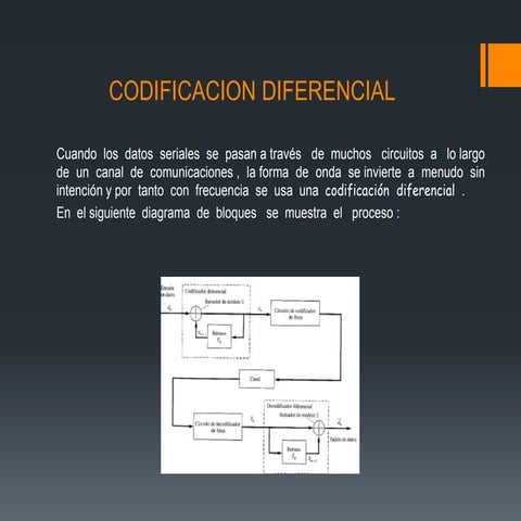 Códigos de línea_Miller (telecomunicaciones) | PDF