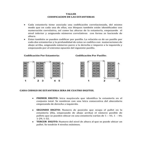 Codificacion De Las Estanterias
