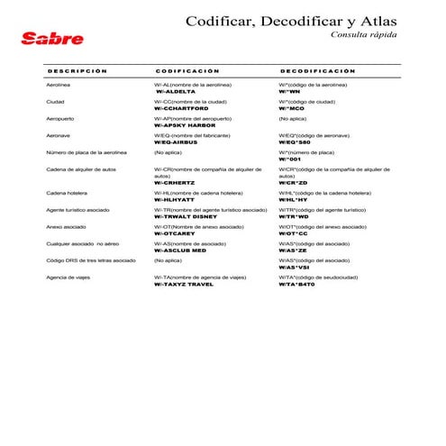 Básico aéreo sabre | PDF