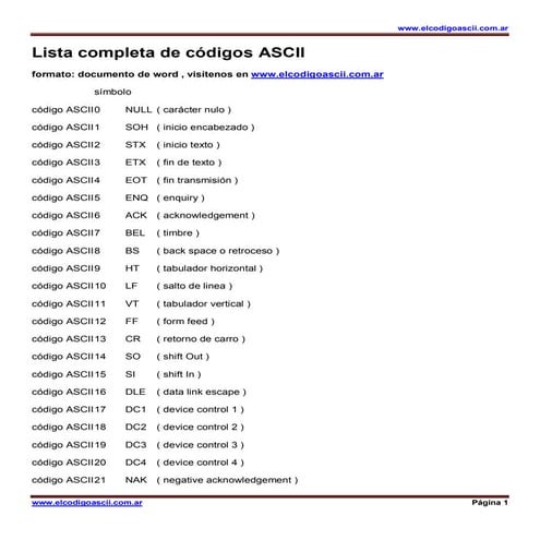 Codigo ascii | PDF