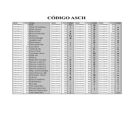 Codigo ascii