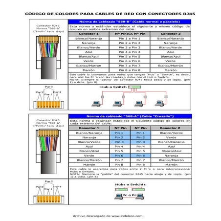 Codigo colores cables_utp