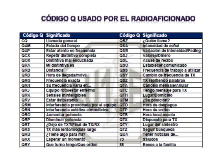 Codigo q Codigo q