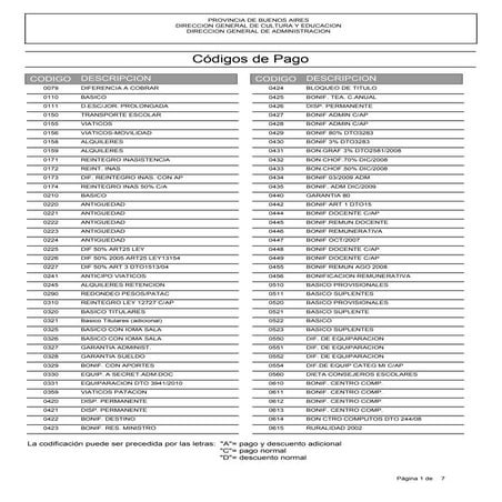 Codigos | PDF