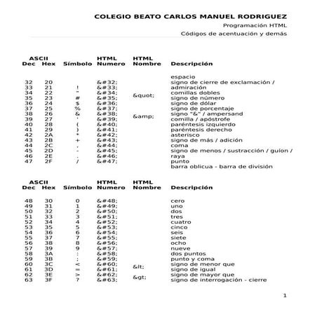Códigos html Tabla de caracteres y símbolos | PDF