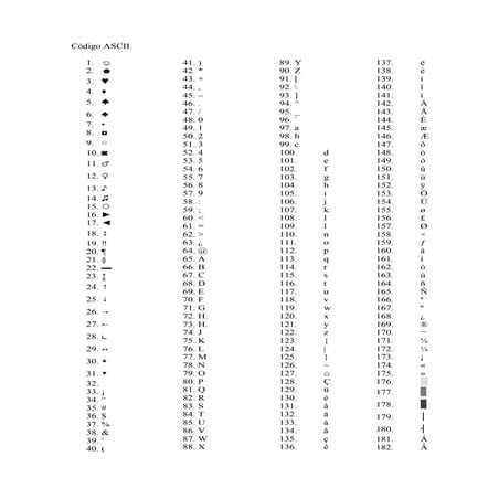 Codigos ascii
