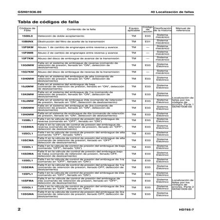 JCB-diagnostic-trouble-codes-pdf | PDF