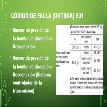CODIGOS DE FALLAS.pdf