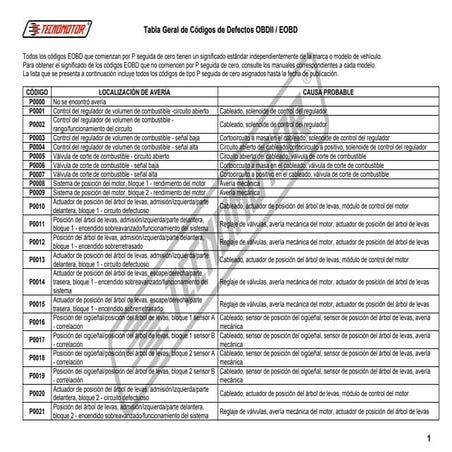 Codigos de fallas obii