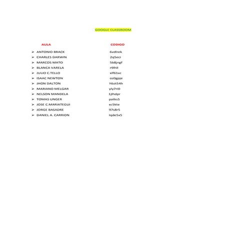 Codigos de google classroom