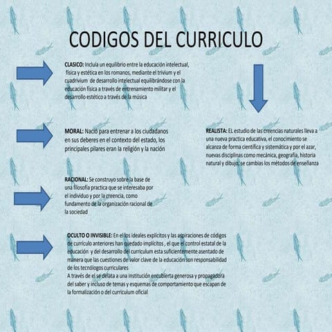 Codigos del curriculo.pp