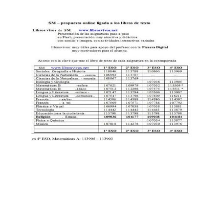 Descarga codigos libros vivos | PDF