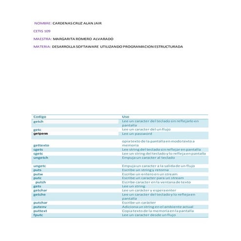 Ejemplos de codigos c++ | DOCX