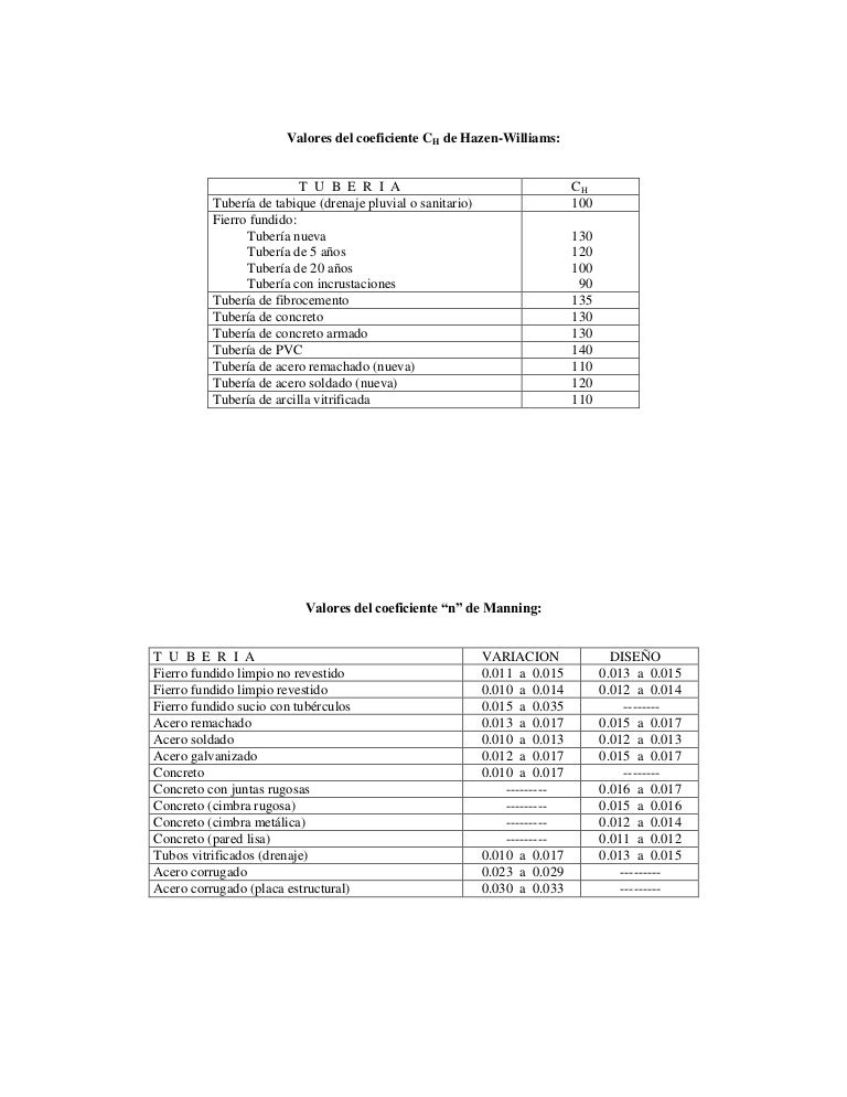 Coeficientes de hazen williams y manning