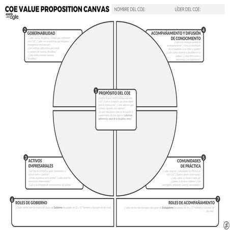 CoE Value Proposition Canvas