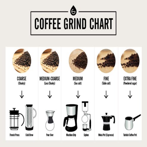 Coffee grind chart