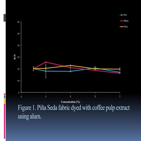 How Is Coffee Pulp Obtained? : What is Coffee Pulp and How is it Used ...