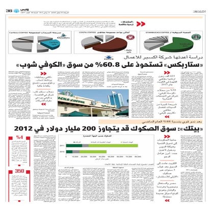 Coffee shop project in alqabas newspaper