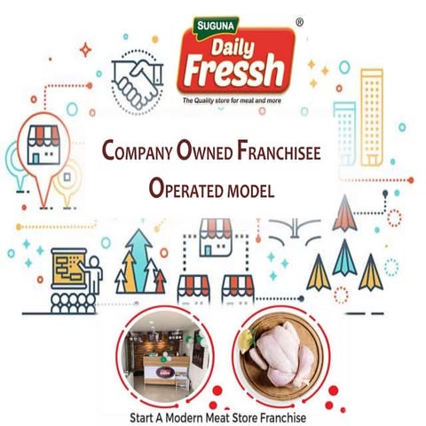Cofo model deck suguna daily fressh