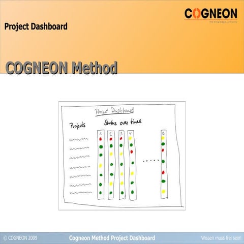 Cogneon Praesentation   Project Dashboard
