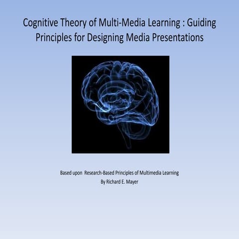 Cognitive principles of instruction (edet 722) ctml