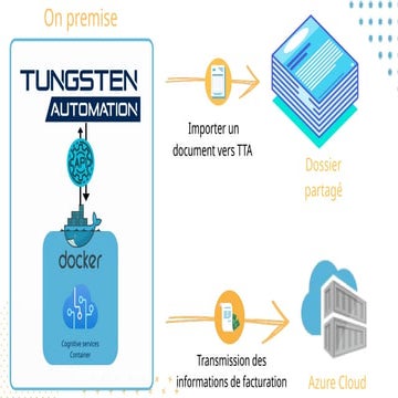 Cognitive services Container (2ccccccc.pptx