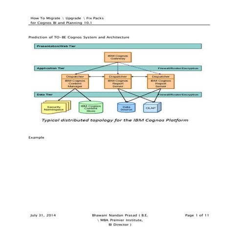 Cognos 10 upgrade migrate fixpack by bhawani nandan prasad