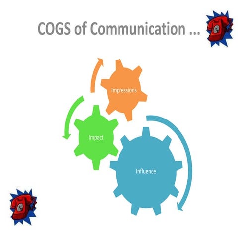 Cogs communication | PPTX