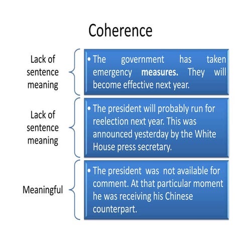 Coherence