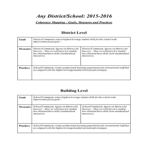 Coherence improvement model