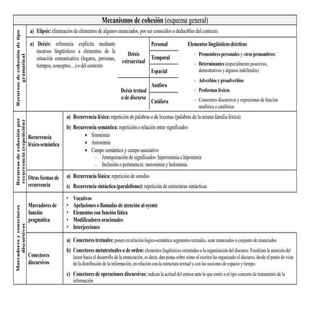 Cohesion.pdf