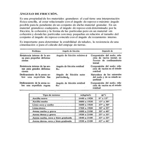 Cohesion y angulo de friccion.docx (1)