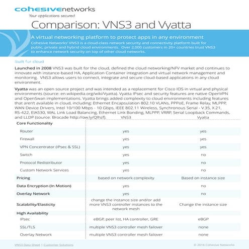 Comparison: VNS3 vs Vyatta