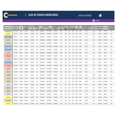Coinvalores fii abril 15