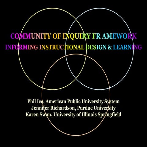 CoI Workshop Madison 2009