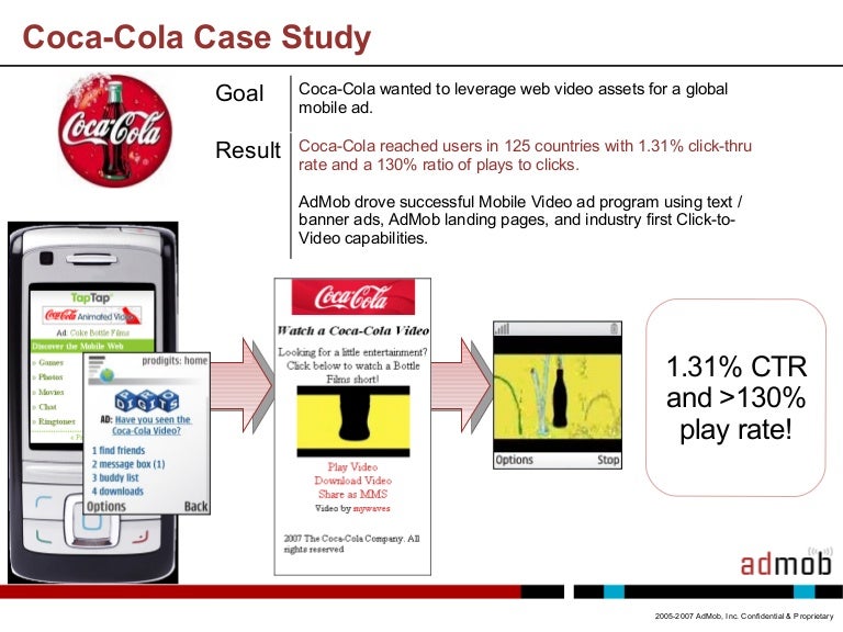 Coca-cola failure case study image