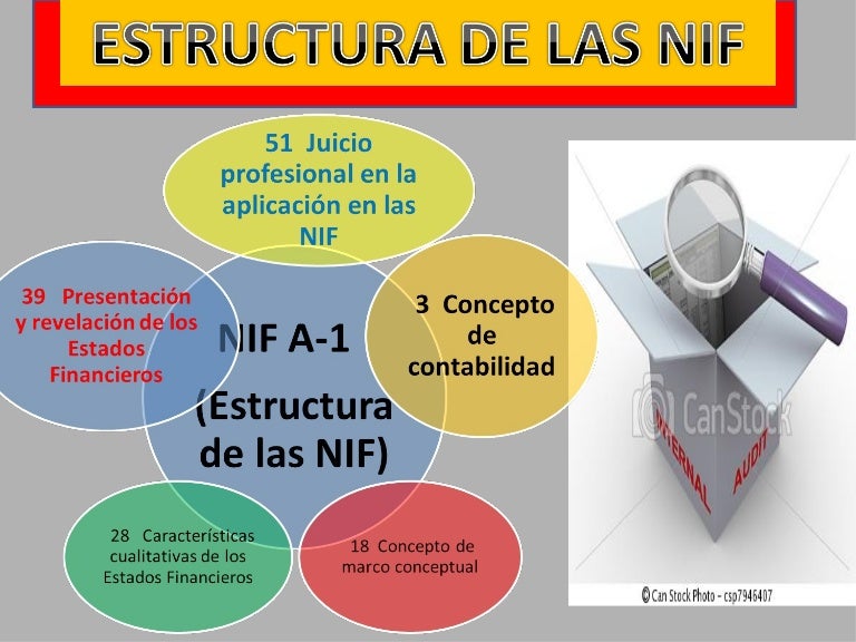 Que Es El Nif Definicion Tipos De Nif Y Como Solicitarlo Images