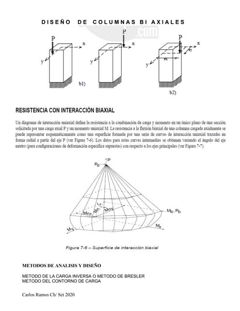 Design of columns biaxial bending as per IS 456-2000 | PPT