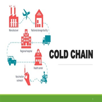 Cold chain equipment | PPT