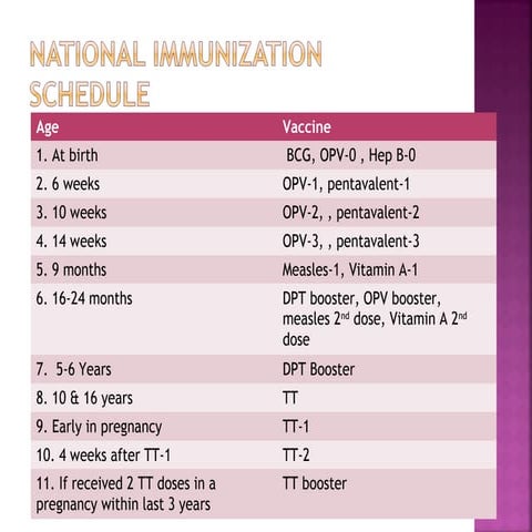 Arsh programme | PPT