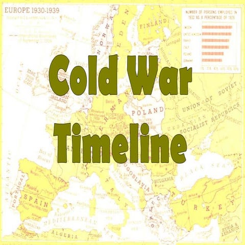 Cold War Timeline